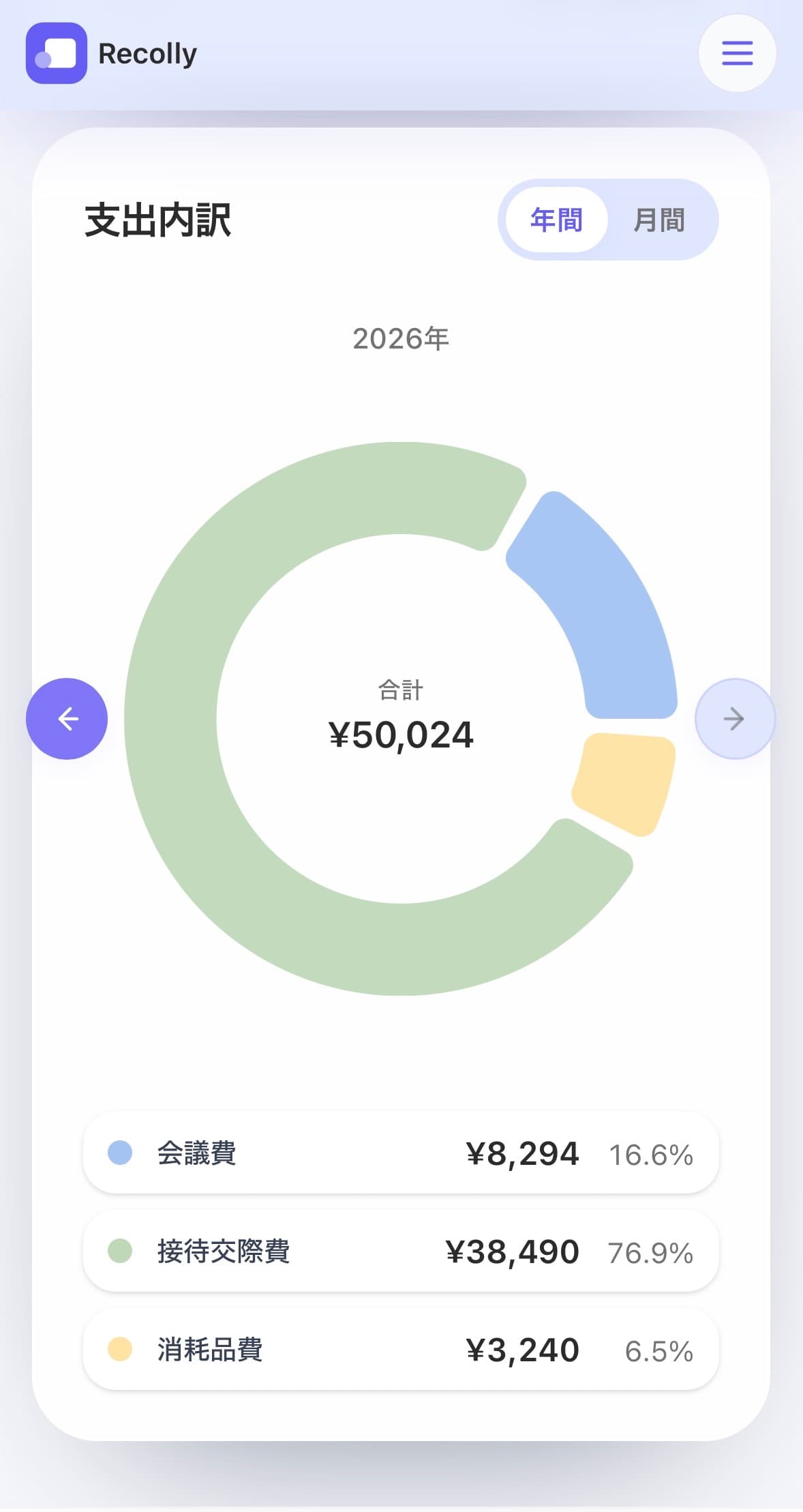 ダッシュボードのプレビュー